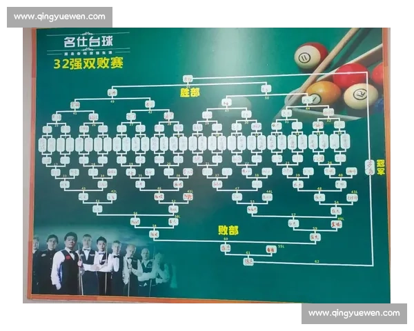 台球比赛32强双败赛制解析与赛事进程全程回顾
